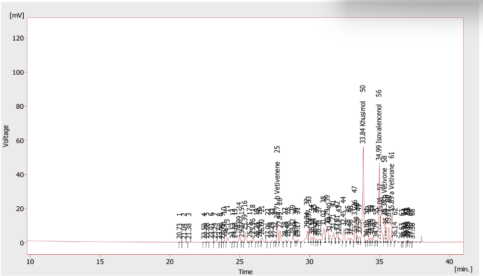 Graph Image